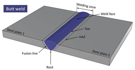 butt welding sheet metal|butt weld example.